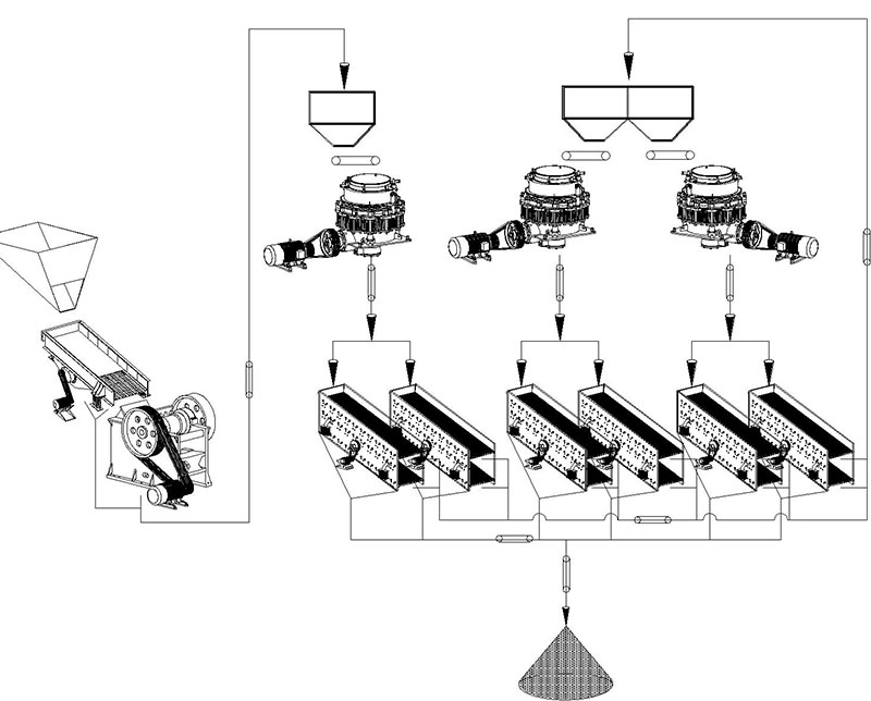 Ore crushing and screening process