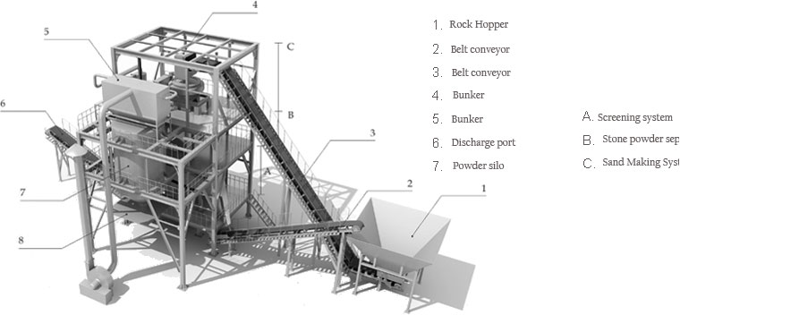 tower sand manufacturing plant